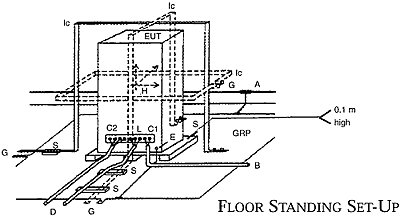 Floor Test Setup