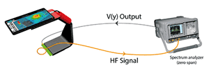 LUXONDES Example radiation shielding defect – with spectrum analyzer