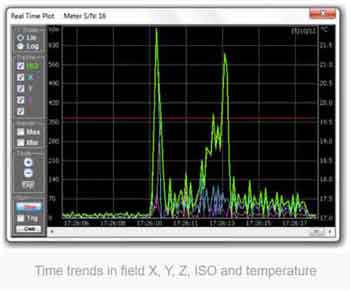 Microrad EMC Viewer Software Time Trends in field X Y Z ISO and temperature