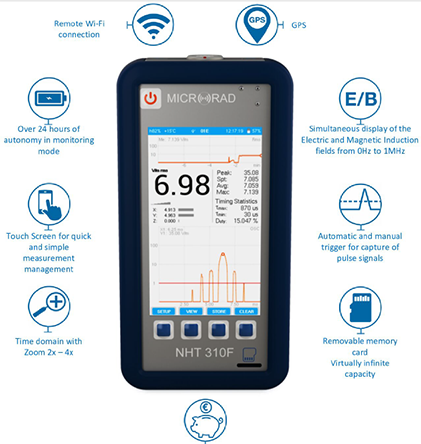 Microrad Electromagnetic Safety Meter