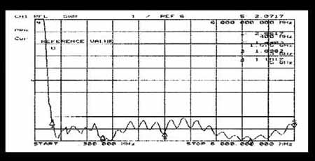 BM-05G Performance Chart