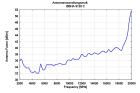 BBHA 9120 C - Typical Antenna Factor