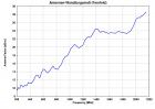 BBHA 9120 F - Typical Antenna Factor