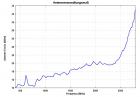 BBHA 9120 G - Typical Antenna Factor