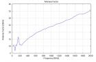 VULB 9161 - Typical Antenna Factor VULB 9161 - Typical Antenna Factor