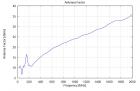 VULB 9161 - Typical Antenna Factor