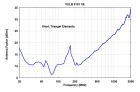 VULB 9161 SE - Typical Antenna Factor VULB 9161 SE - Typical Antenna Factor