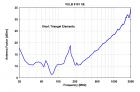 VULB 9161 SE - Typical Antenna Factor