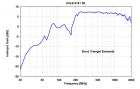 VULB 9161 SE - Typical Antenna Gain VULB 9161 SE - Typical Antenna Gain