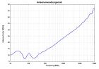 VULB 9162 - Typical Antenna Faktor VULB 9162 - Typical Antenna Faktor