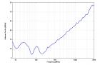 VULB 9163 - Typical Antenna Factor VULB 9163 - Typical Antenna Factor