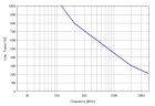 VULB 9164 - Max. Input Power VULB 9164 - Max. Input Power