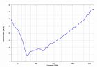 VULB 9164 - Typical Antenna Factor VULB 9164 - Typical Antenna Factor