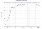 VULB 9164 - Typical Antenna Gain VULB 9164 - Typical Antenna Gain