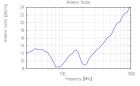 VULB 9168 - Typical Antenna Factor VULB 9168 - Typical Antenna Factor