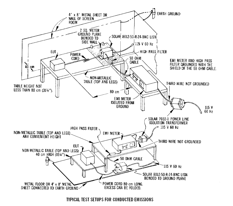 LISN Test Setup