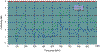 Example of actual field uniformity results in a TDK compact fully anechoic chamber CAC-S™ (measured by ARC Seibersdorf).