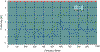 Example of actual field uniformity results in a TDK compact fully anechoic chamber CAC-S™ (measured by ARC Seibersdorf).
