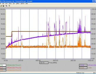 TDK GTEM Emissions Lab (EMI-GTEM-LAB)