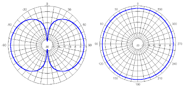 BC-0375 Plot