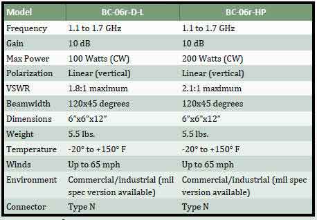 BC-06r Data