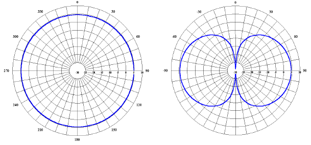 BC-7350 VSWR Plot