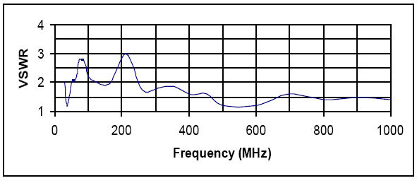 BC-7350 Graph
