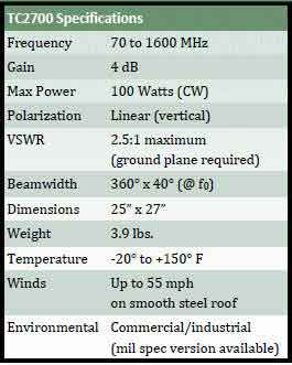 TC2700 Data