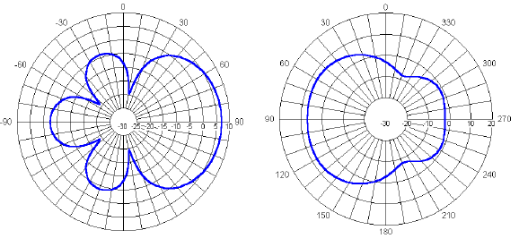 BC-06r Plot