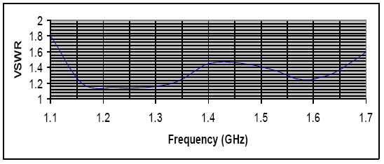 BC-06r Graph