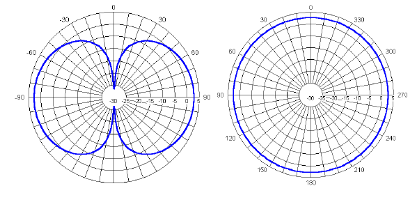 BC-0150 Plot