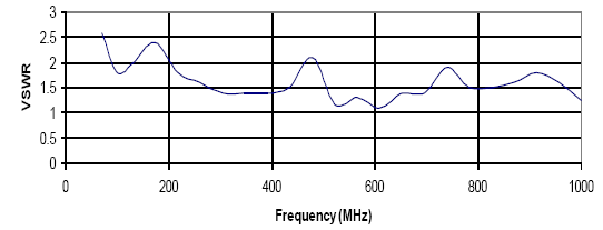 TC2700 Graph