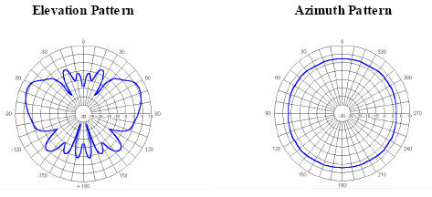 TC2700 Plot