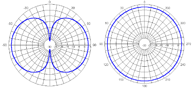 BC-0300 Plot