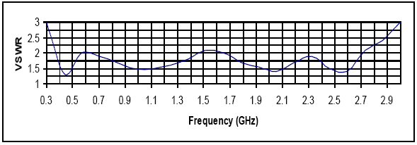 BC-0300 Graph