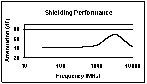 DataStop Performance
