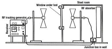 SE Test Setup