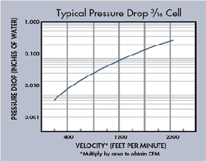 Air Vent Pressure Drop