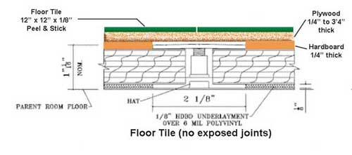 Universal RF Shielded Room Frequently Asked Questions (FAQ)