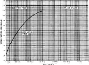 SE Graph