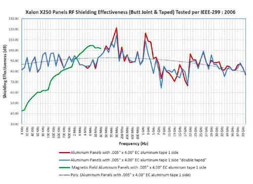 X250_SE_Chart