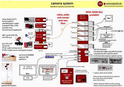 mk messtechnik dAV Camera Systems