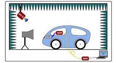 mk messtechnik Automotive Products