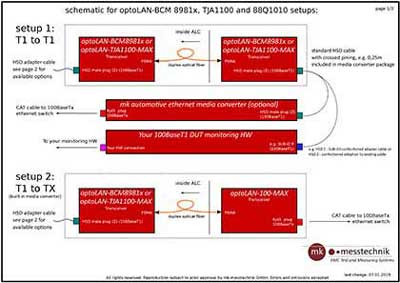 mk-messtechnik-optoLAN-BCM-8981x-TJA1100-and-88Q1010-Schematic