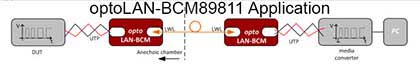 images/product images/mk-messtechnik/mk-messtechnik-optoLAN-BCM89811-Application